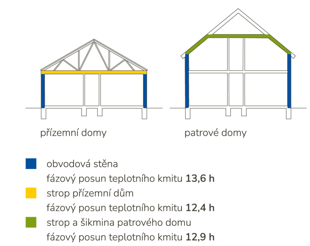 2024-zdrave-bydleni-odolnost-proti-slunci.png